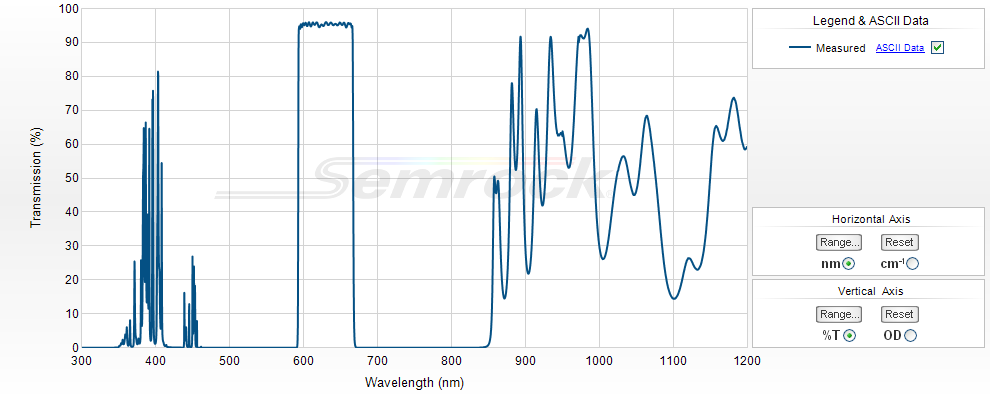 VIS Bandpass Filters